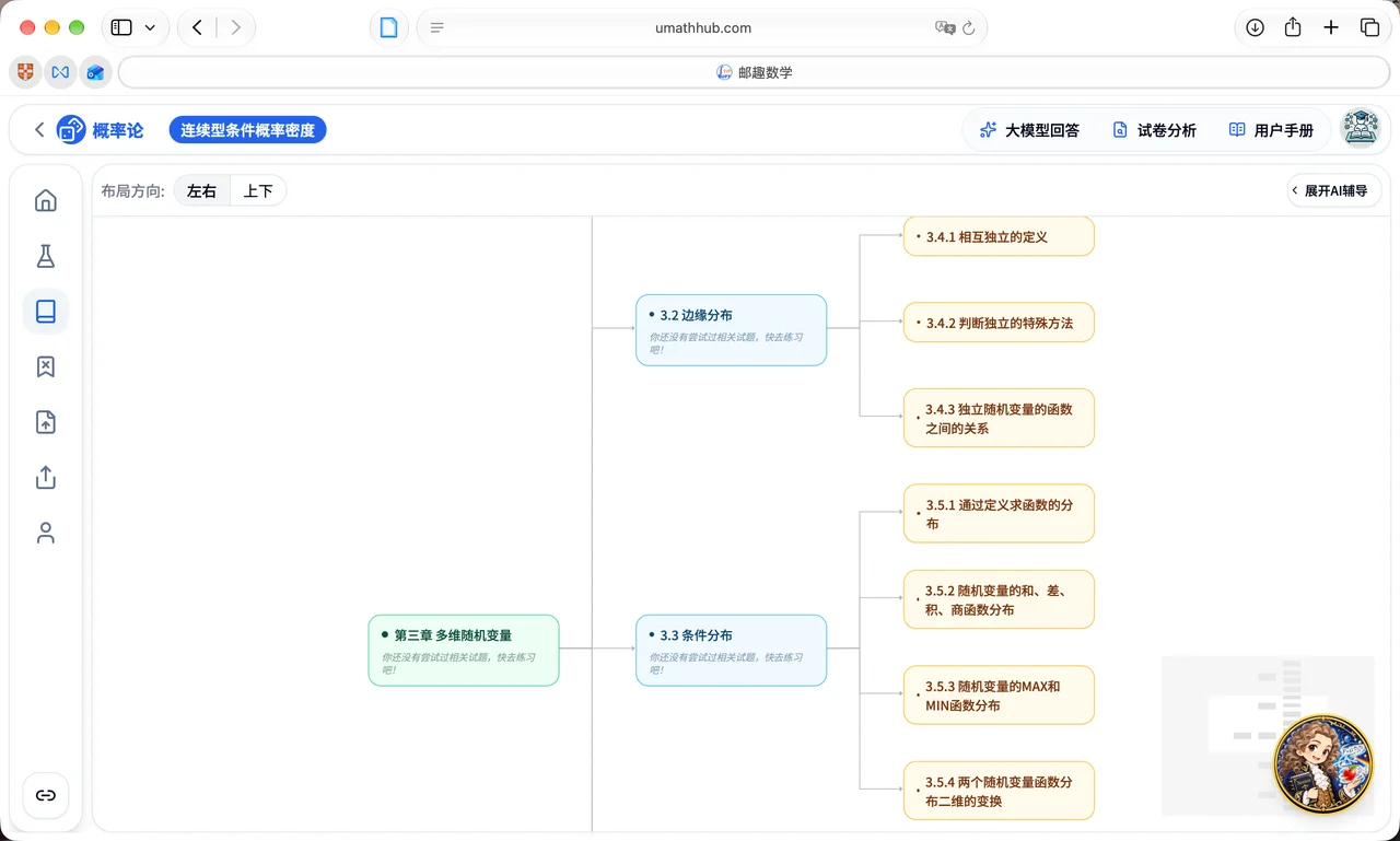 A uMathHub concept map connecting multivariate random variables, marginal distributions and conditional distributions